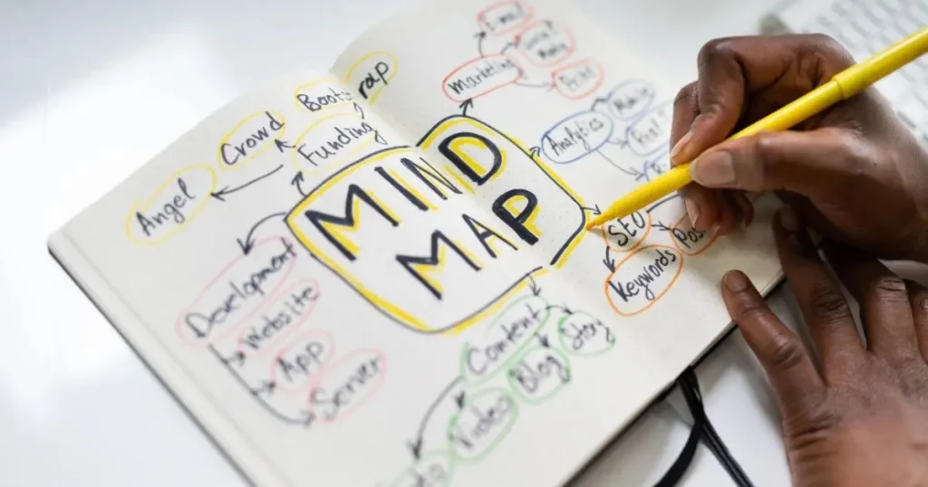 Contoh Mind Mapping Simple