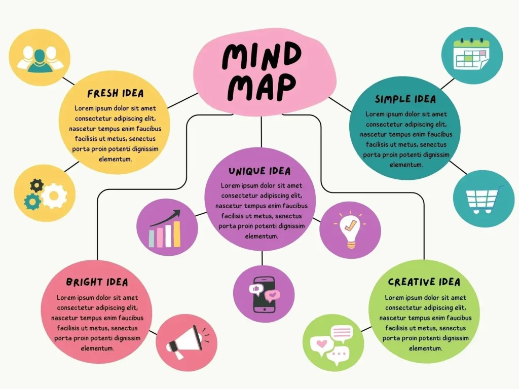Contoh Mind Mapping untuk Brainstorming Ide