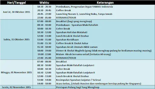 Contoh Rundown Acara Formal