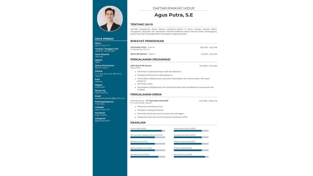 Contoh CV Digital Marketing Fresh Graduate