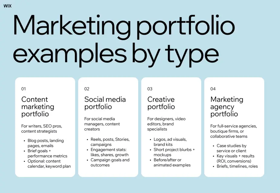 Contoh Portofolio Digital Marketing Fresh Graduate