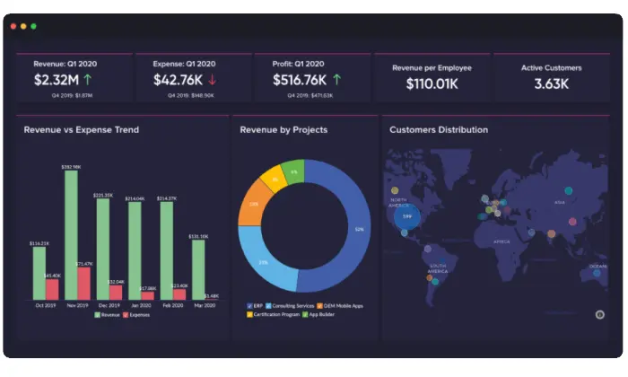 Contoh Portofolio Digital Marketing dengan Data & Metrics Kuat