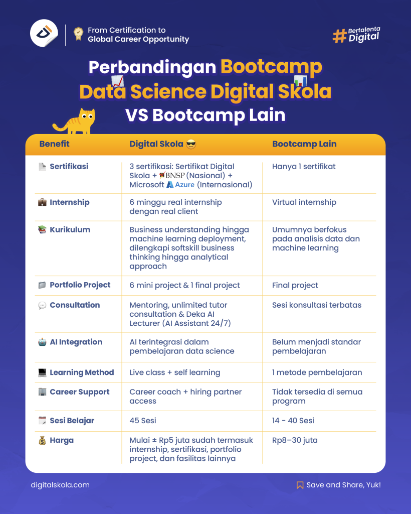 Bagaimana Perbandingan Bootcamp Data Science Digital Skola VS Bootcamp Lain?