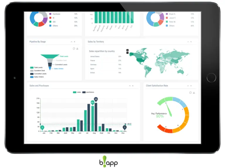 Bagaimana Cara Memilih Software Business Intelligence